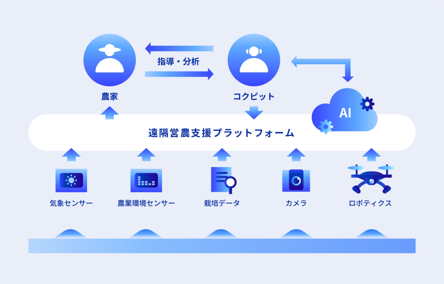 アグリDXの事例