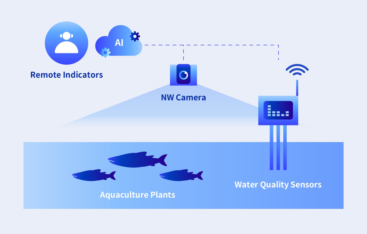 Land-based fish farming